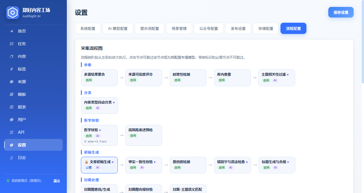 流程配置图